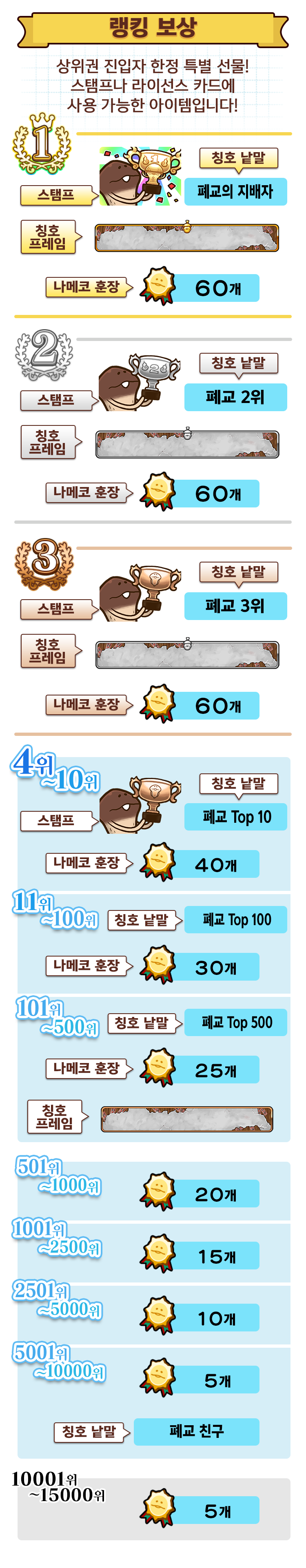 ranking_reward_kr.png
