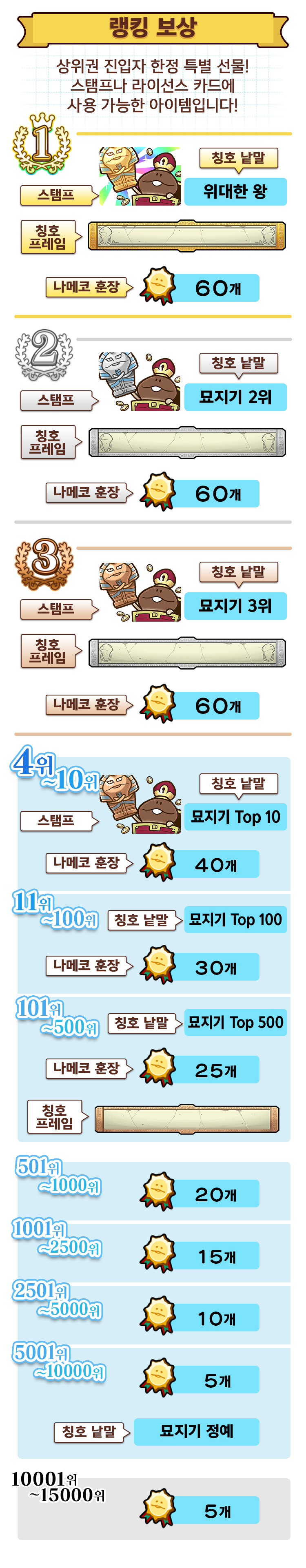 ranking_reward_kr.png