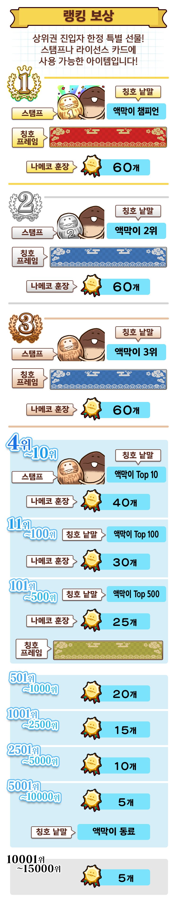 ranking_reward_kr.png