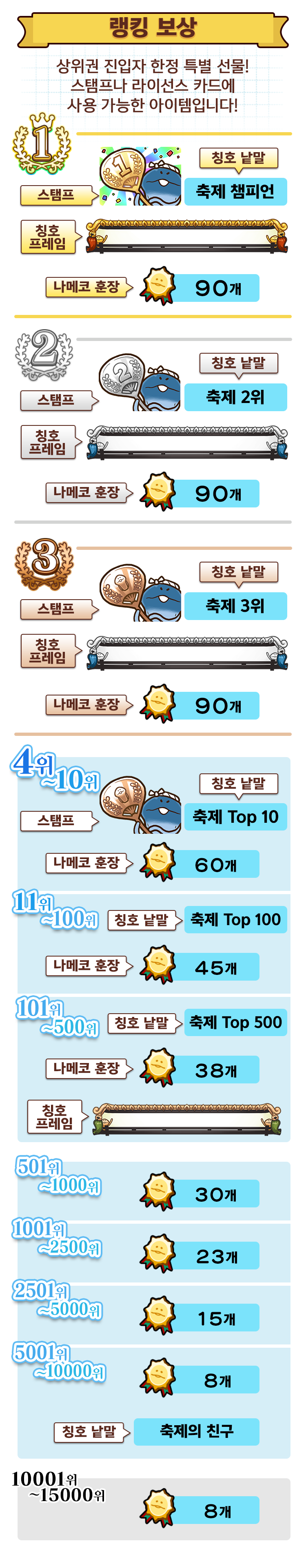 ranking_reward_kr.png