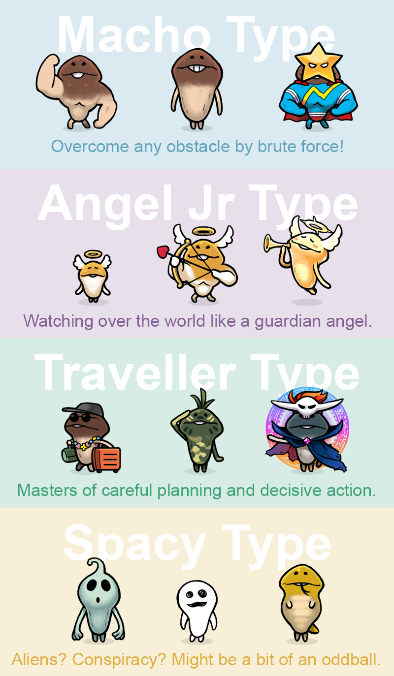 Personality Quiz Results