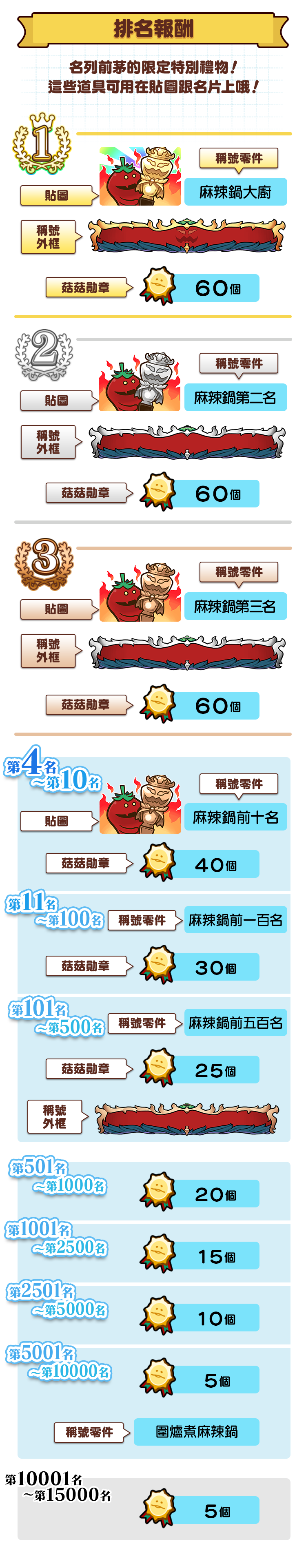 ranking_reward_tw.png