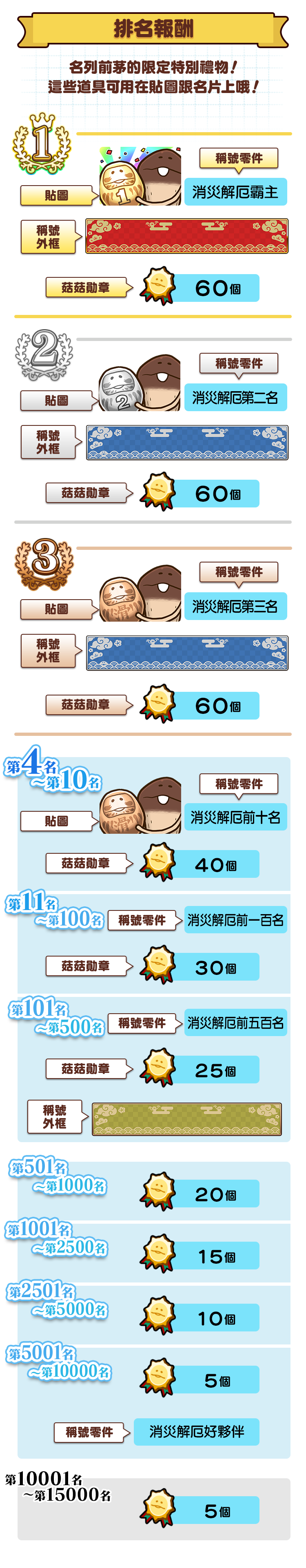 ranking_reward_tw.png