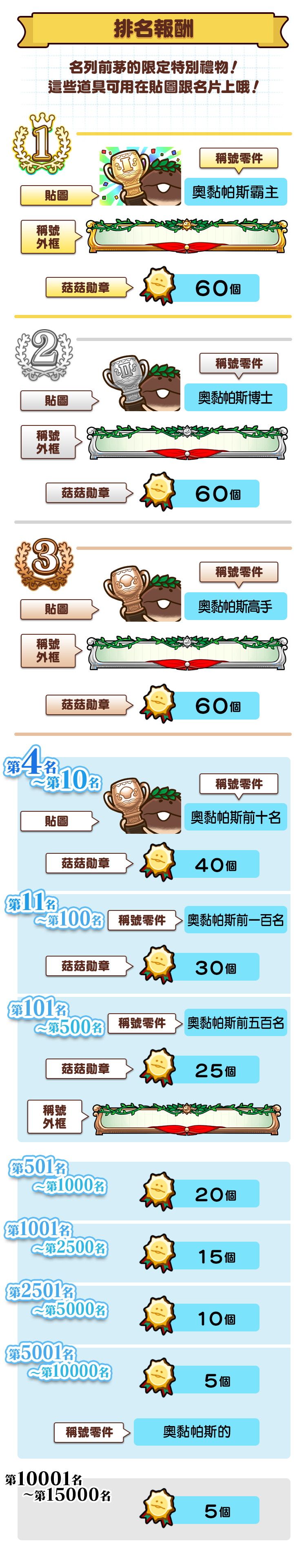 ranking_reward_tw.png