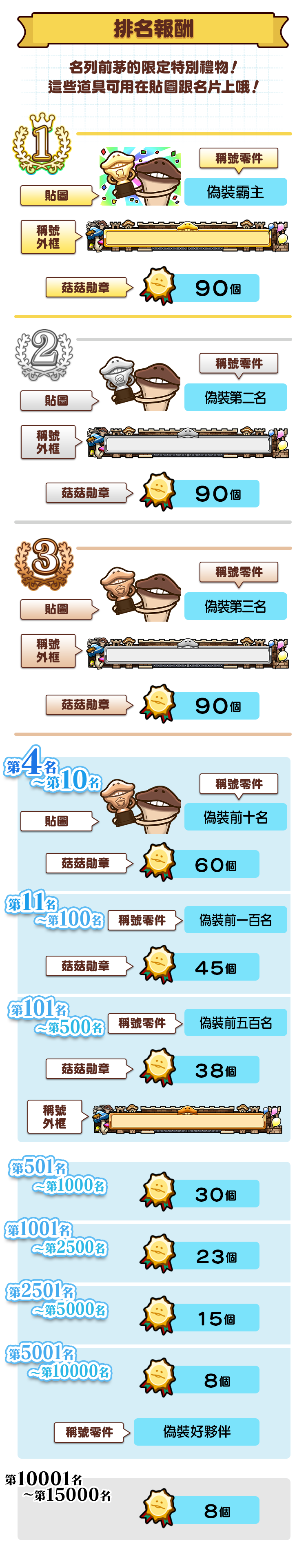 ranking_reward_tw.png