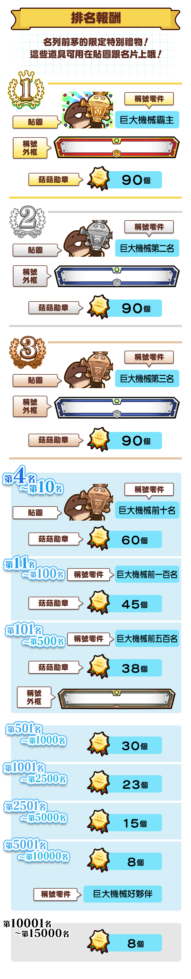 ranking_reward_tw.png