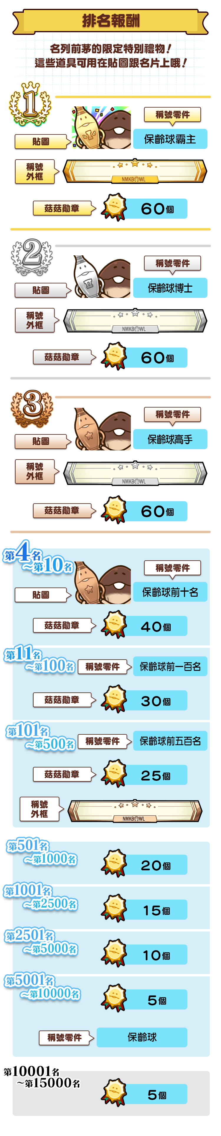 ranking_reward_tw.png