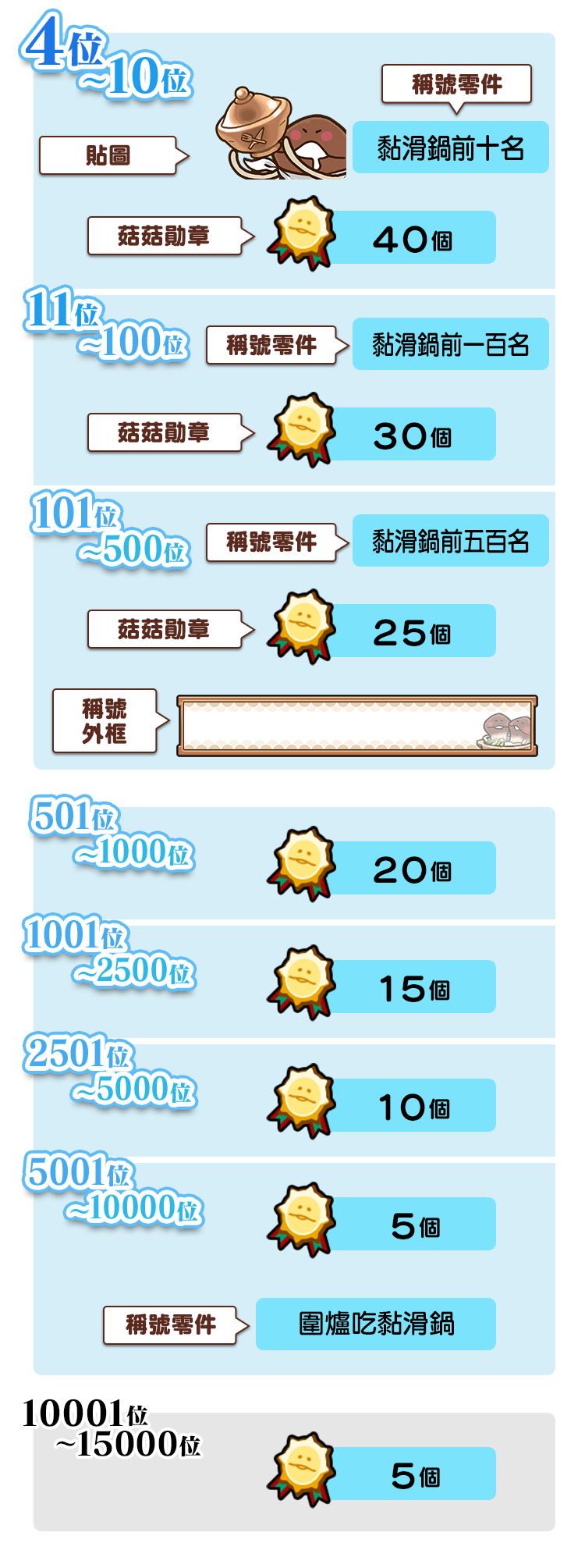 ranking_reward_twのコピー2.png