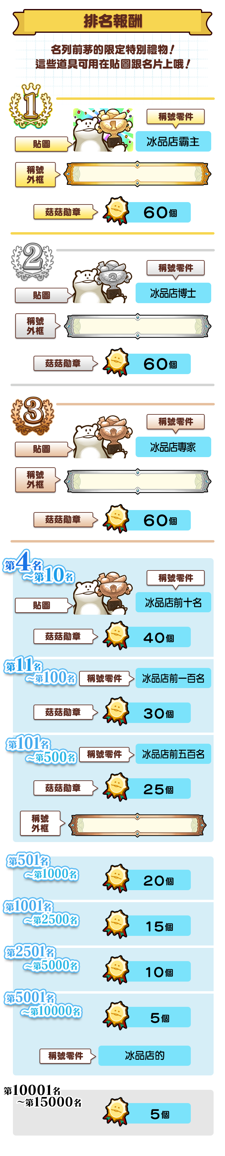 ranking_reward_tw.png