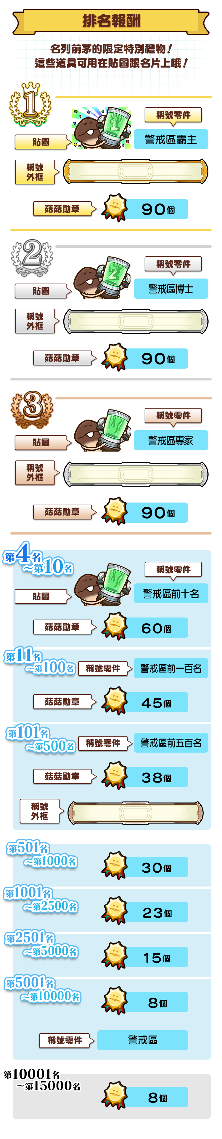 ranking_reward_tw.png