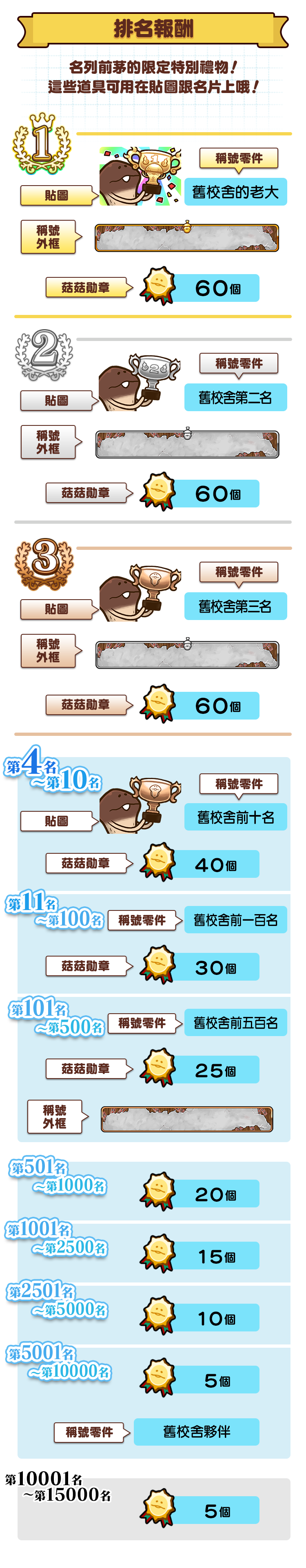 ranking_reward_tw.png