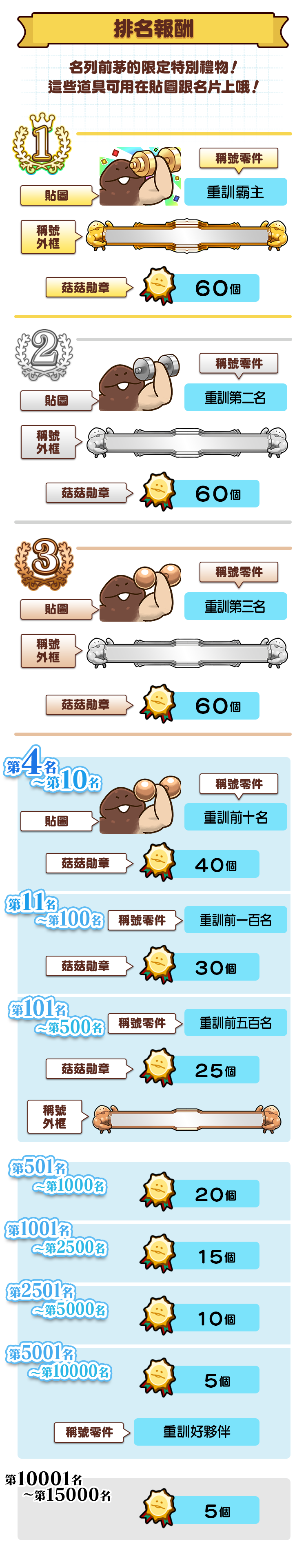 ranking_reward_tw.png