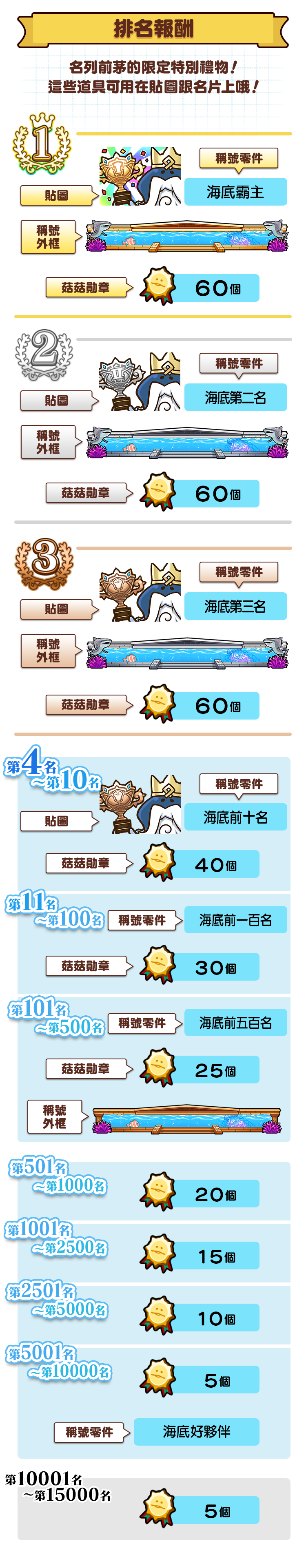 ranking_reward_tw.png