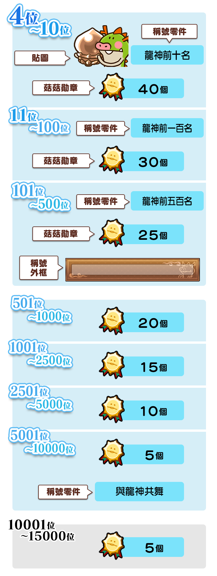 ranking_reward_twのコピー5.png