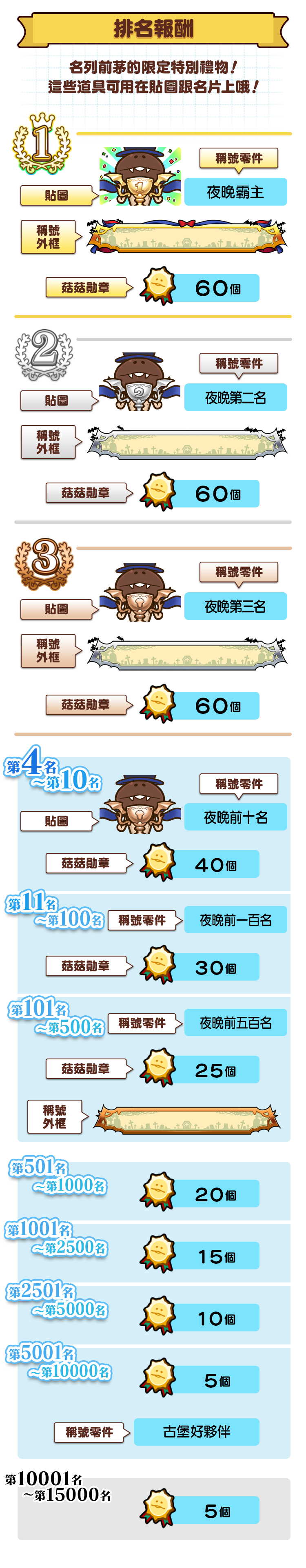 ranking_reward_tw.png