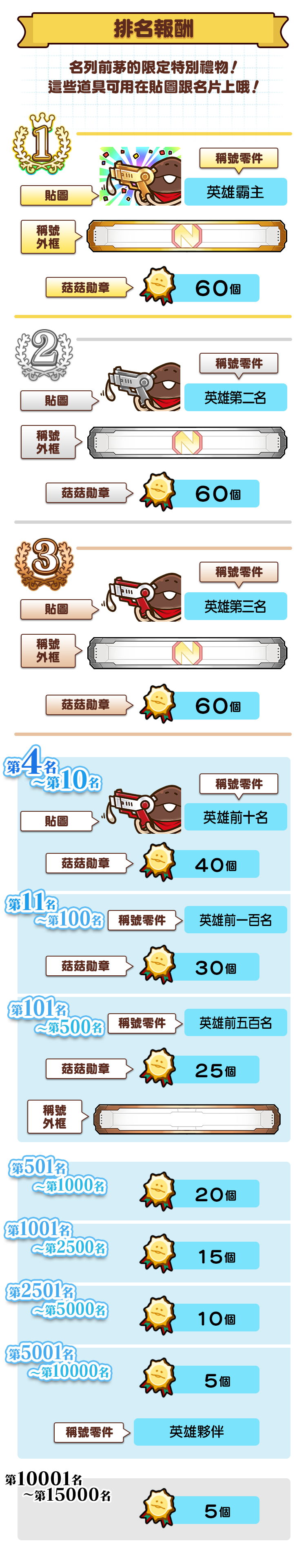 ranking_reward_tw.png